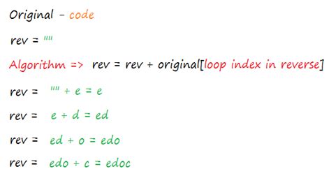 reverse string c++|Reverse a String in C [3 Methods] – Pencil Programmer.